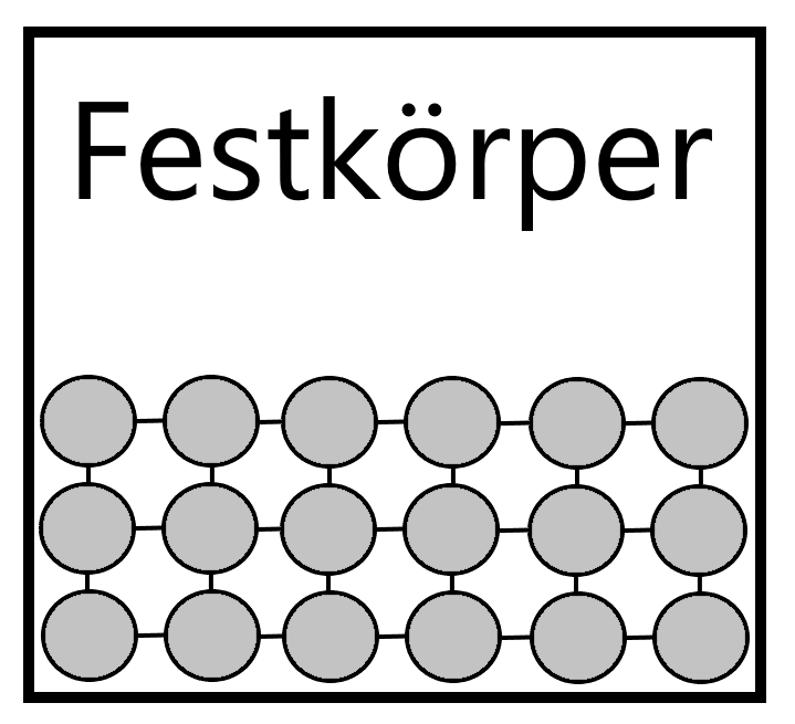 Grafik des Teilchenmodell eines Festkoerpers mit grauen Kugeln